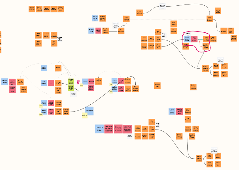 Event Storming example